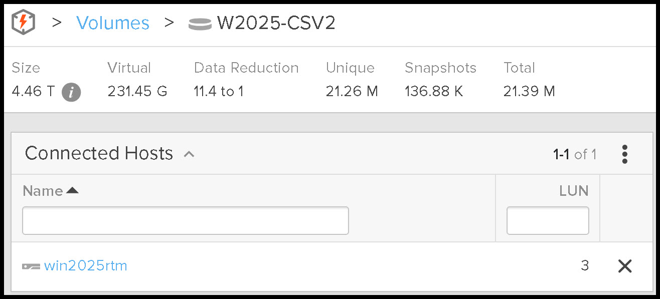 Vol3 CSV FA after move